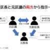 令和７年第２回千代田区議会定例会小枝すみ子一般質問全文