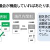 令和７年第２回千代田区議会定例会小枝すみ子一般質問への回答、再質問全文